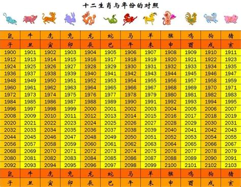 57年次屬什麼生肖|生肖、歲次、年代歸類對照 – 民國元年 至 民國120年 